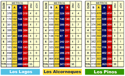  Almenara Golf Course Map 