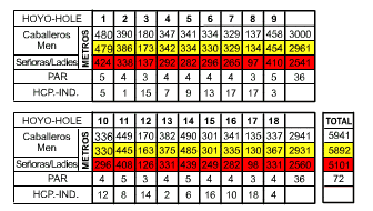  Almerimar Golf Course Map 