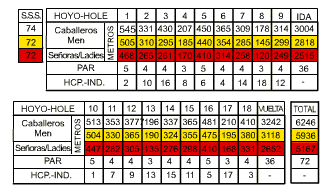  Aloha Golf Course Map 