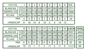  Bellavista Golf Course Map 