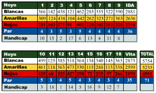  La Canada Golf Course Map 