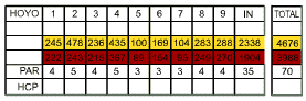  El Candado Course Map 