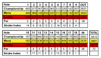  La Envia Golf Course Map 