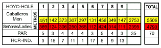  La Garza Golf Course Map 