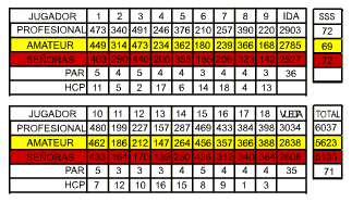  Granada Golf Course Map 