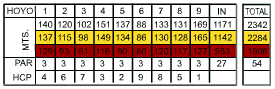  Greenlife Golf Course Map 