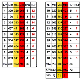  Guadalhorce Golf Course Map 