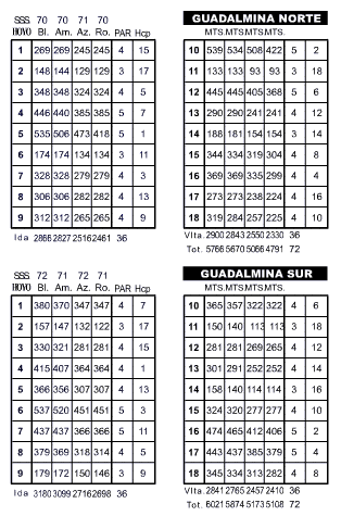  Guadalmina Golf Course Map 