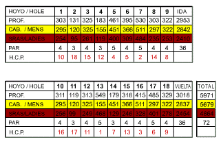  Lauro Golf Course Map 