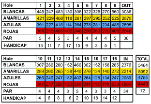  Marina Golf Course Map 