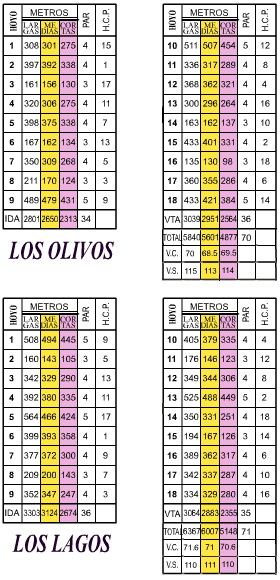  Mijas Golf International Course Map 