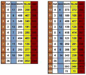  Miraflores Golf Course Map 