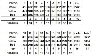  Monte Mayor Golf Course Map 