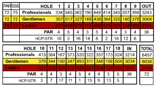  Los Naranjos Golf Course Map 