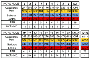  La Pineda Golf Course Map 