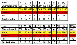  Playa Serena Golf Course Map 