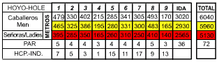  Pozoblanco Course Map 