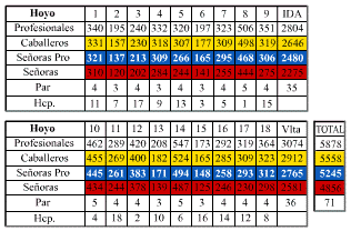  Santa Clara Golf Course Map 