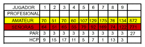  La Siesta Golf Course Map 