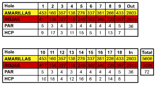  Vista Hermosa Course Map 