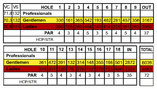  La Zagaleta Golf Course Map 